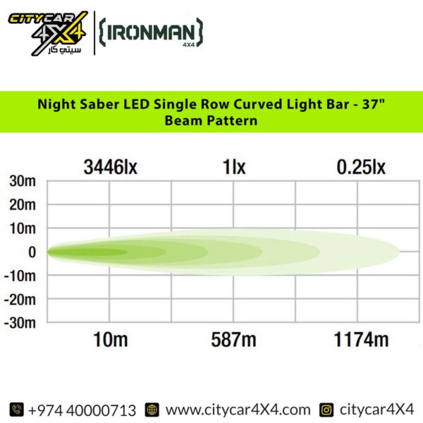 IRONMAN 4x4 37-Inch Night Sabre LED Light Bar