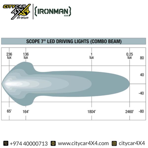 IRONMAN 4×4 7-Inch Scope LED Driving Lights (Combo)