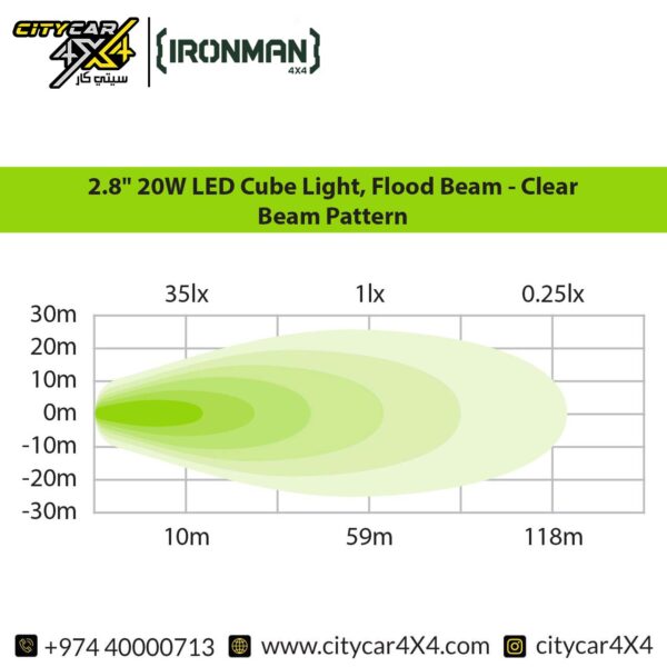 IRONMAN 4×4 LED Cube Light