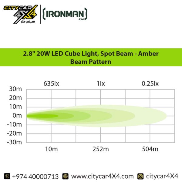 IRONMAN 4×4 LED Cube Light