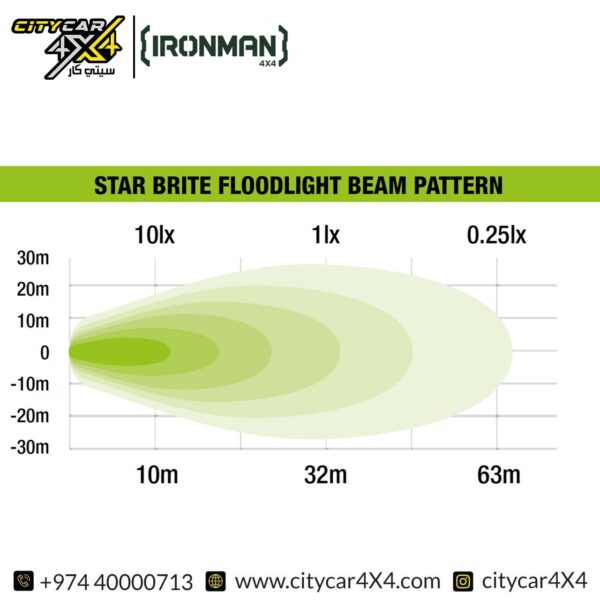 IRONMAN 4x4 Star Brite Rechargeable Floodlight