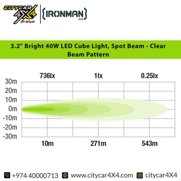 IRONMAN 4×4 LED Cube Light