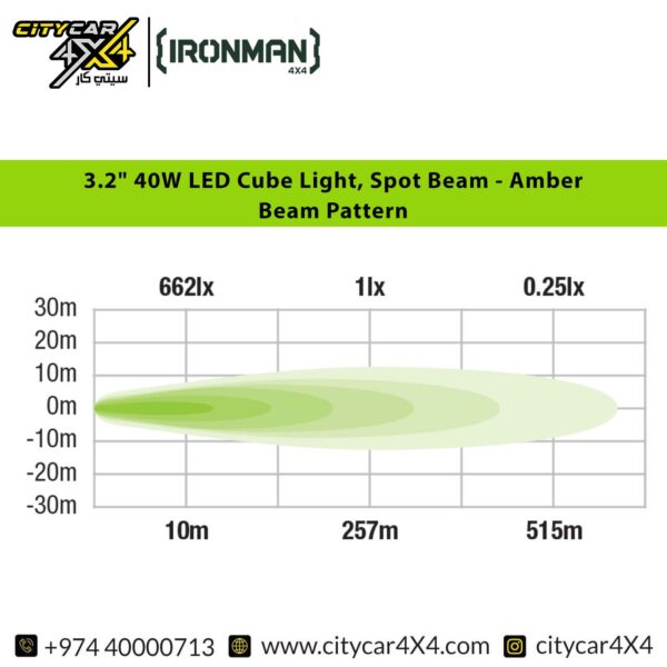 IRONMAN 4×4 LED Cube Light