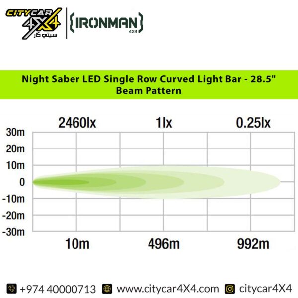 IRONMAN 4x4 28.5-Inch Night Sabre LED Light Bar