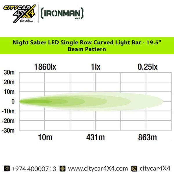 IRONMAN 4×4 19.5-Inch Night Sabre LED Light Bar