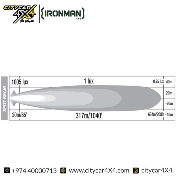 IRONMAN 4×4 5-Inch Scope LED Driving Lights (Spot)